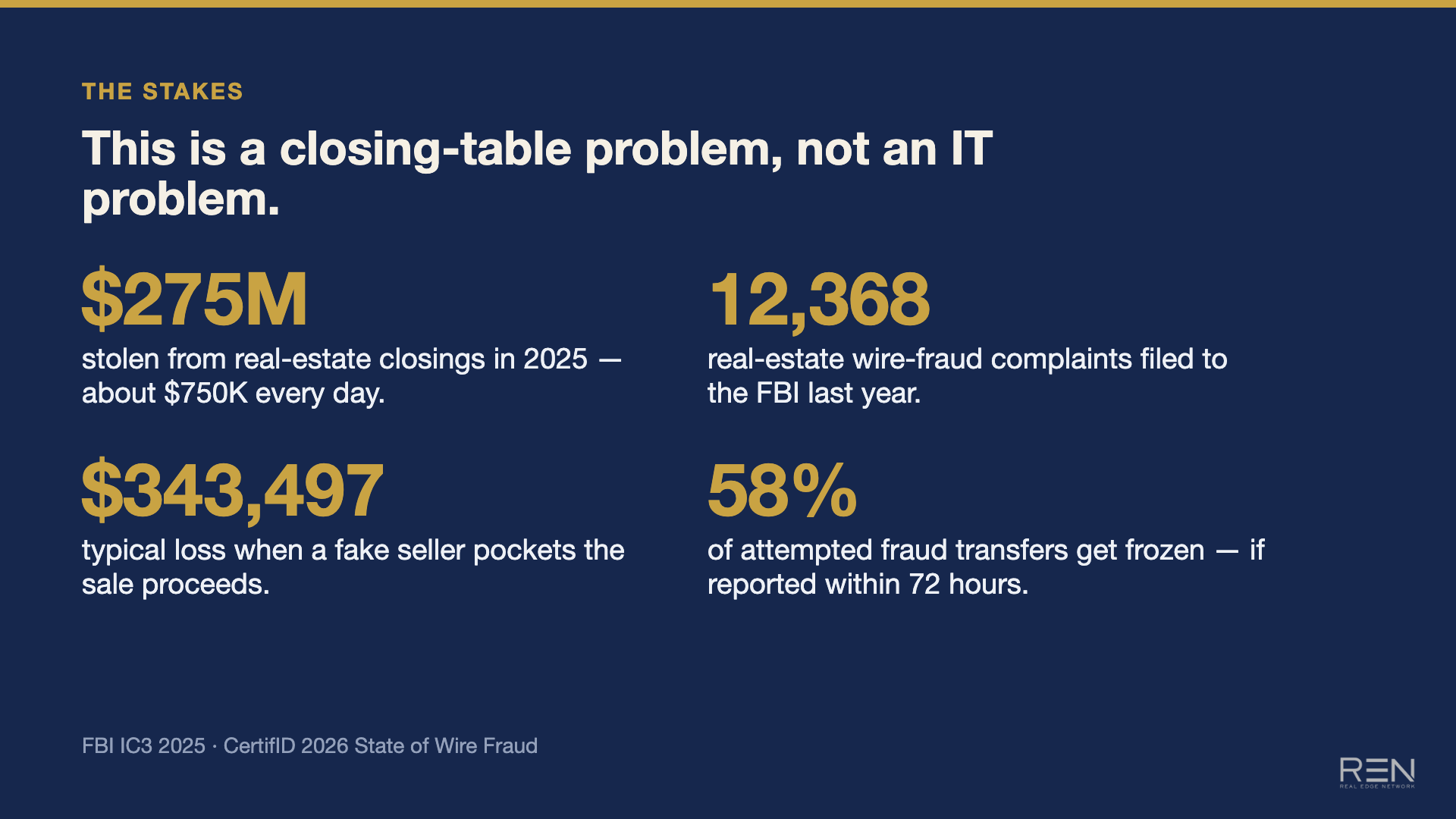 Slide 5 of Can You Spot the AI Scam? 6 Real Estate Frauds That Pass the Eye Test