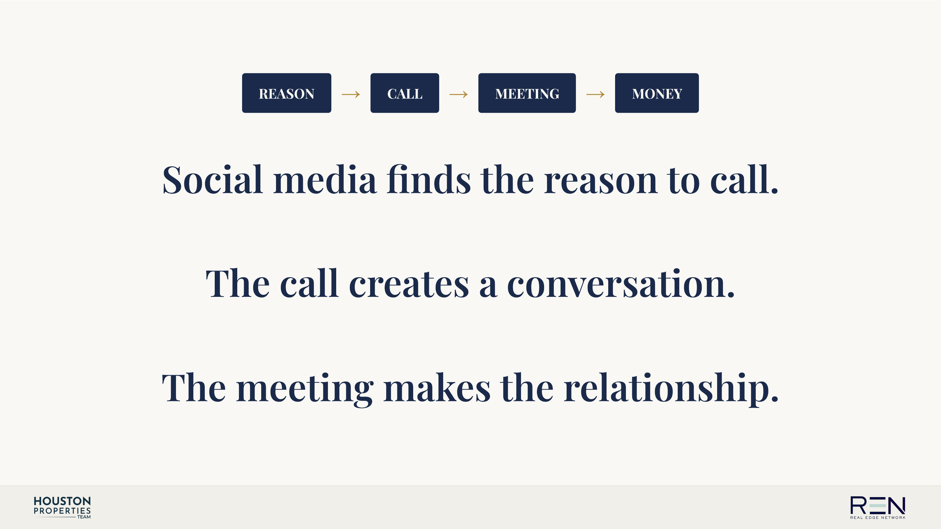 Slide 19 of Turning Social Media Into Reasons to Call